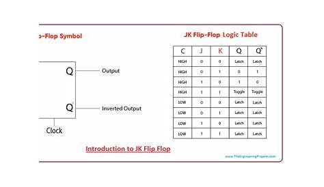 [DIAGRAM] Logic Diagram Of Jk Flip Flop - MYDIAGRAM.ONLINE
