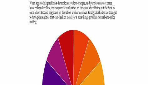 2022 Color Wheel Chart Template - Fillable, Printable PDF & Forms