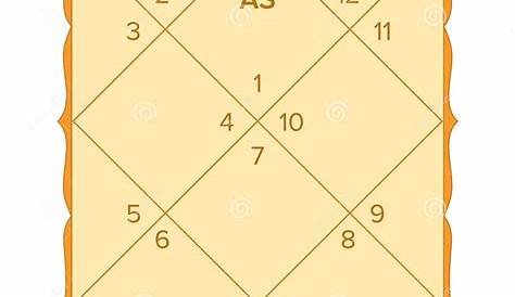 vedic astrology birth chart calculator