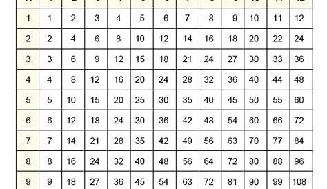Multiplication Chart 1-12 Table Printable Free in PDF