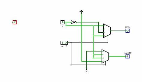 CircuitVerse - implement Full Adder using IC74153 (Dual 4:1 MUX)