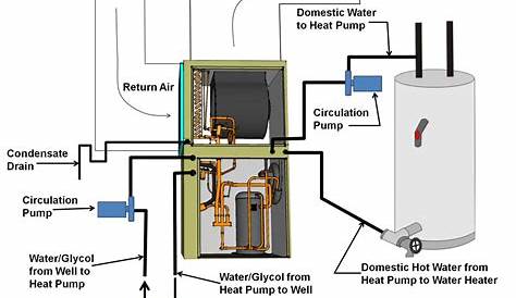 geothermal heat pump wiring diagram