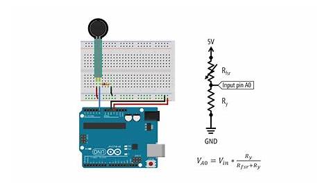 L5: Force-Sensitive Resistors - Physical Computing
