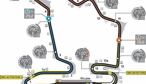 Hungaroring layout & records | F1 Fansite | Race calendar, Circuit