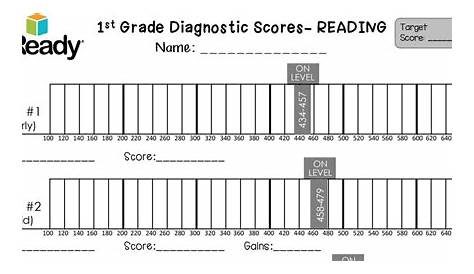i ready math diagnostic score chart