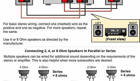 The Speaker Wiring Diagram And Connection Guide – The Basics You Need