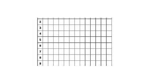 fill in the blank multiplication chart