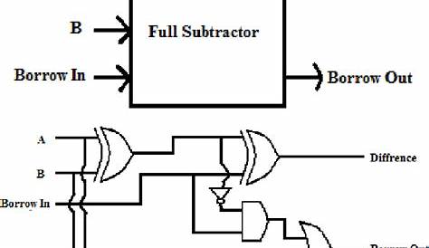 binary adder subtractor circuit
