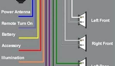 Car Radio Wiring Connectors Diagrams