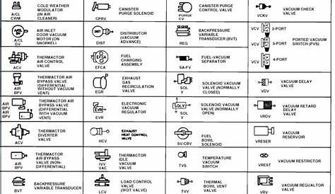 Motor Control Diagram Symbols | Electrical Wiring