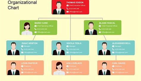 Powerpoint Org Chart Template | Images and Photos finder