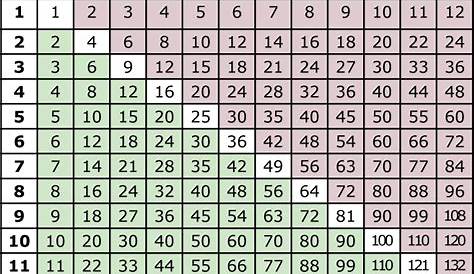Multiplication Table Pdf | New Calendar Template Site