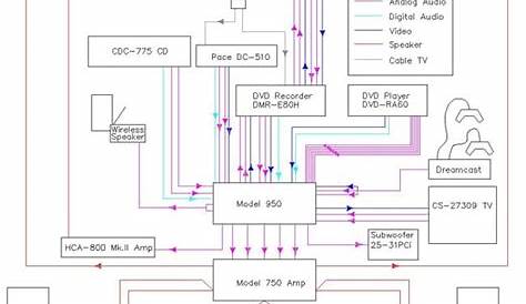 home wiring subwoofer diagrams