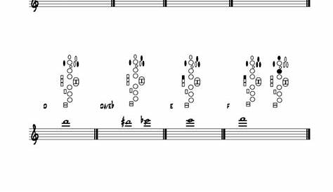 beginning alto saxophone finger chart