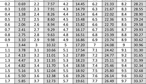 MIL to MOA Conversion Chart - Download it NOW! | Tactical Classroom