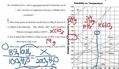 solubility curve worksheets with answers