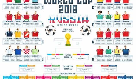 world cup 2018 chart