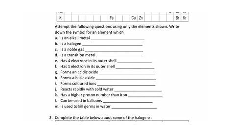 identifying elements worksheet
