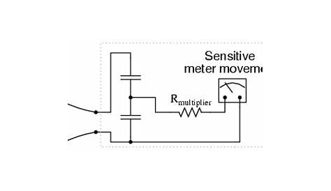 for ac signals a voltmeter reads