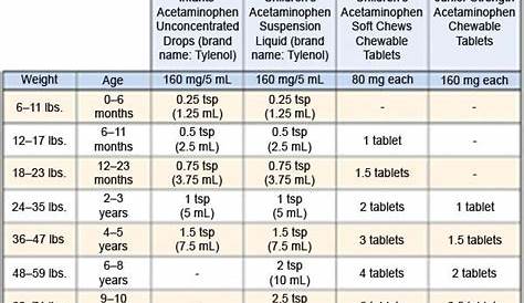 ibuprofen 100mg 5ml dosage chart