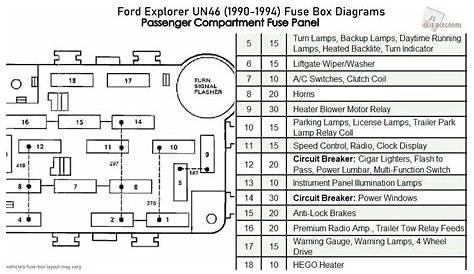 fuse diagram for 05 ford explorer