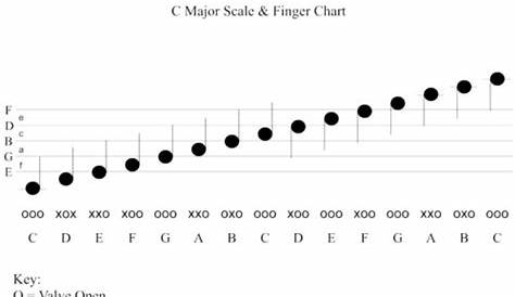 trumpet e flat scale finger chart
