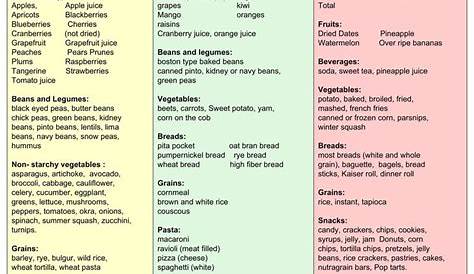 glycemic index printable chart