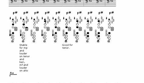 Saxophone Altissimo Fingering Chart | Alto Saxophone | Tenor Saxophone