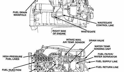 12v diagrams - Dodge Diesel - Diesel Truck Resource Forums