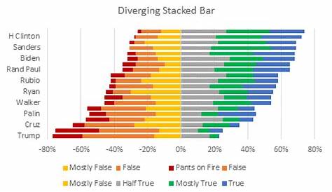 Diverging Stacked Bar Charts - Peltier Tech Blog