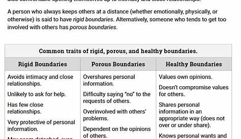 Examples of Healthy Boundaries in Relationships - Message To Son