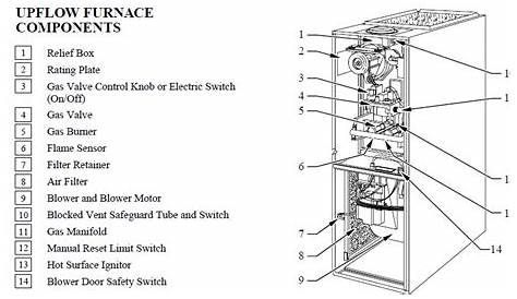 wiring diagrams for furnace