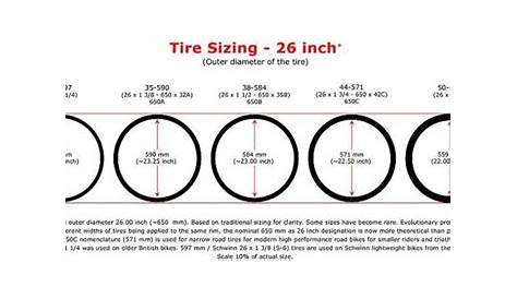 Bicycle tyre sizing and dimension standards | BikeGremlin | Bicycle