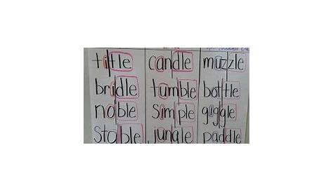 final stable syllable anchor chart