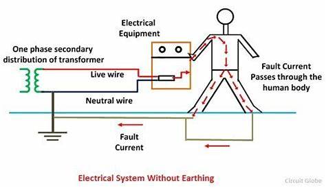 clean earth wiring diagram