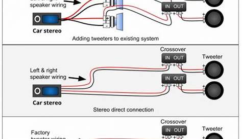 16+ Crossover Wiring Diagram Car Audio - Car Diagram - Wiringg.net