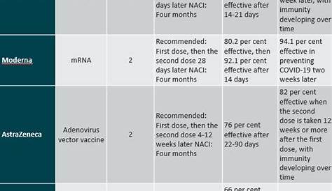 Second Dose of Vaccination In Canada | HomeEquity Bank