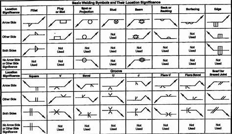 welding symbols chart pdf