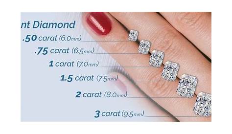 Radiant cut diamond size chart carat weight to mm size – Artofit