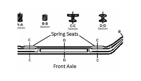 Types of Axles - Front Axle, Rear Axles & Stub Axle [Working]