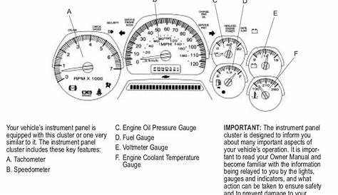 Gallery For > Car Dashboard Diagram Labeled