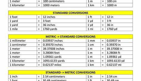 how to make a conversion chart