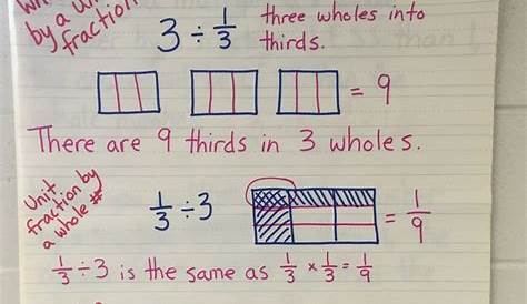 Divide Unit Fractions and Whole Numbers | Math fractions, Fractions anchor chart, Dividing