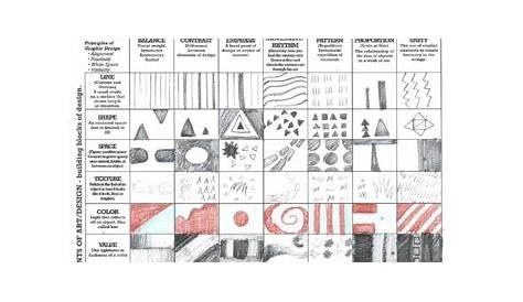 Elements and Principles of Design Worksheet for High School | TPT
