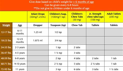 infants motrin dosage chart
