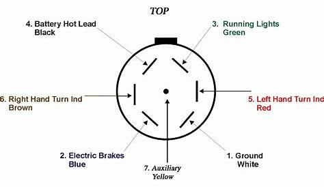 7 Way Trailer Plug Wiring Diagram Ford F250 - Wiring Diagram