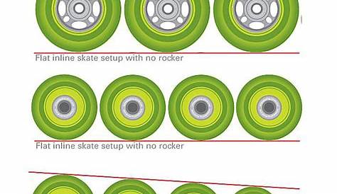 roller skate wheels hardness chart