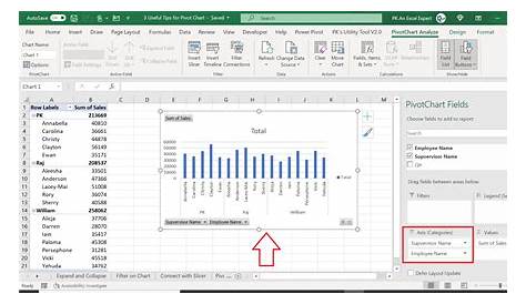 insert a clustered column pivot chart in the current worksheet