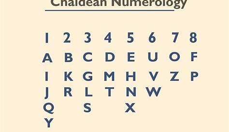 How to Do Numerology: An Expert-Approved Guide