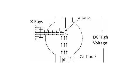 schematic diagram of x ray tube